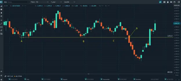 breakout trading