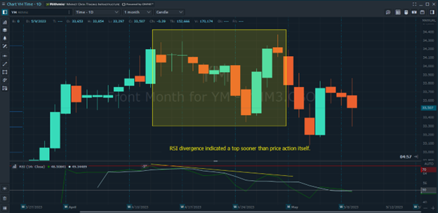 Indicators-are-Lagging-–-Price-Action-is-leading-1