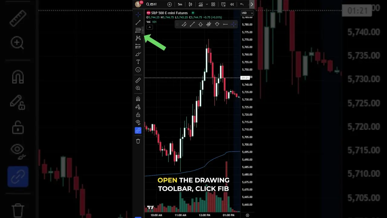 Fibonacci Retracement: Identifying Support & Resistance in 2025 #tradingview #stockmarketanalysis