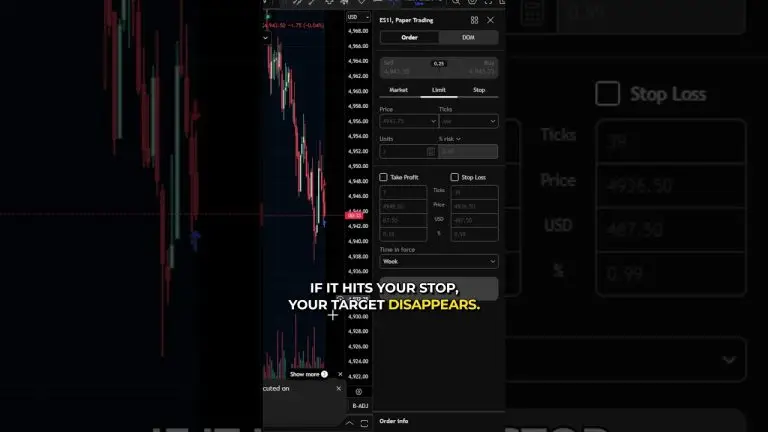 TradingView: Manage your profit Target and Stop-loss #tradingview #tradesetup #daytrading