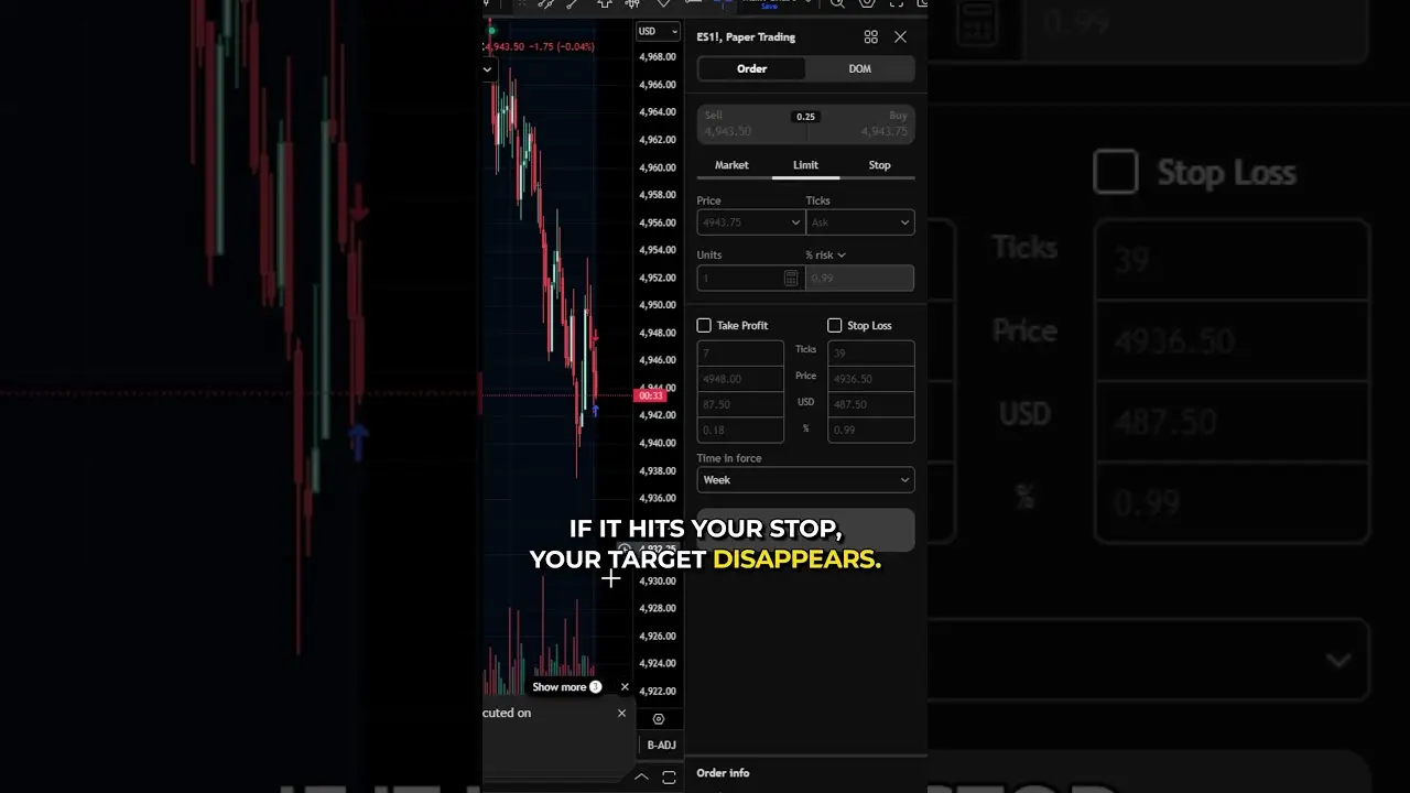TradingView: Manage your profit Target and Stop-loss #tradingview #tradesetup #daytrading